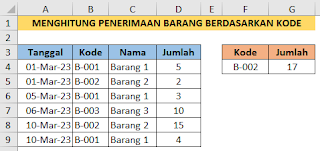 Penerimaan barang berdasarkan kode